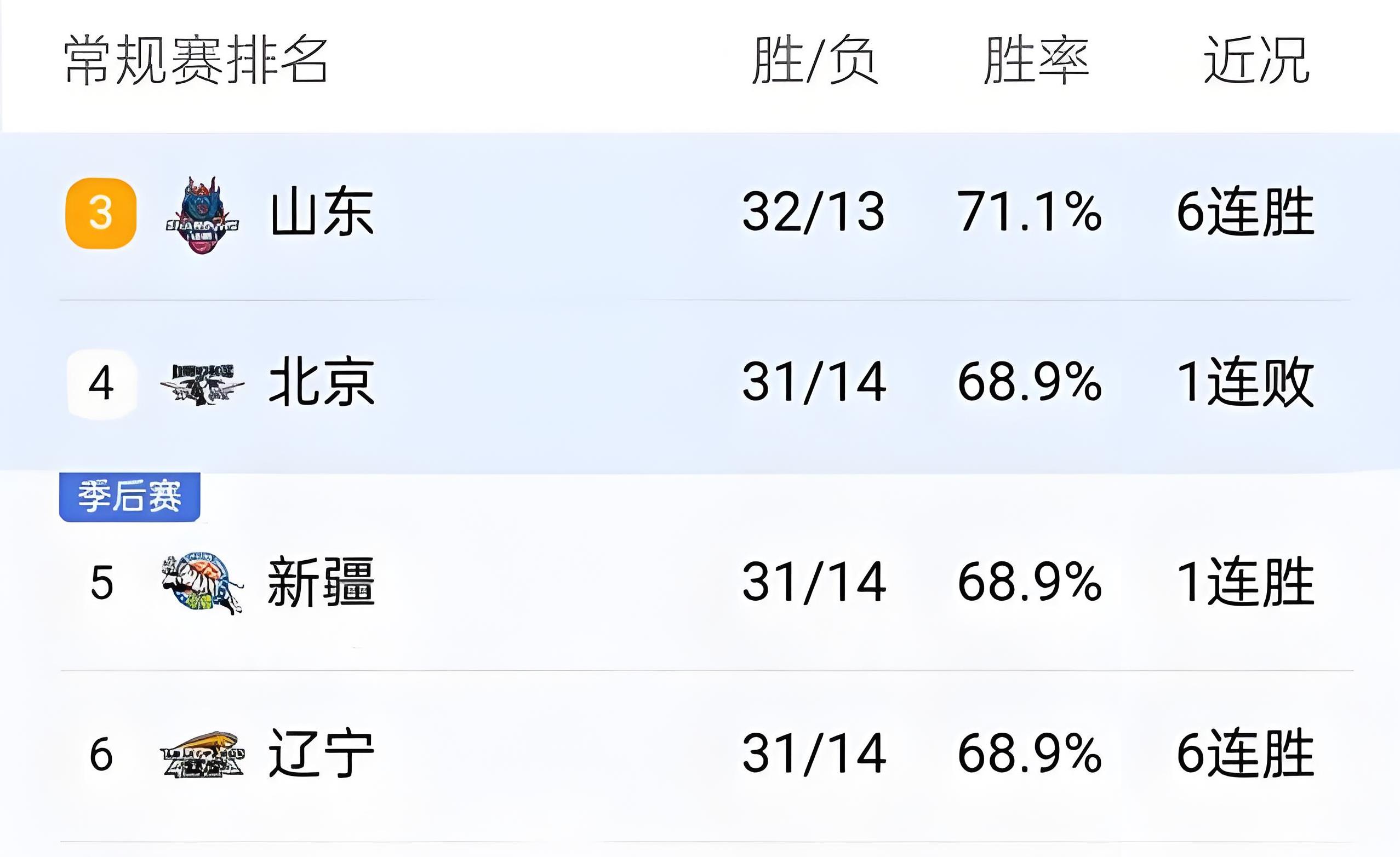 九游app官网版-关于山东男篮内部会议纪要流出——今夜主帅复盘；亚冠使命明确；更衣室氛围转暖的信息